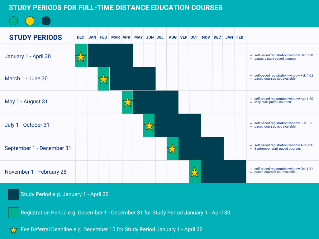 Open Learning Registration Deadlines